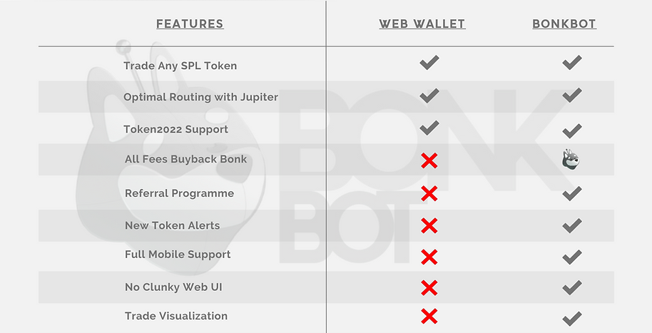 Comparison Table BONKbot vs Web Wallet (3).png